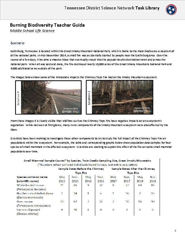 Tennessee District Science Network Task Library Burning Biodiversity Teacher Guide Middle School Life Science