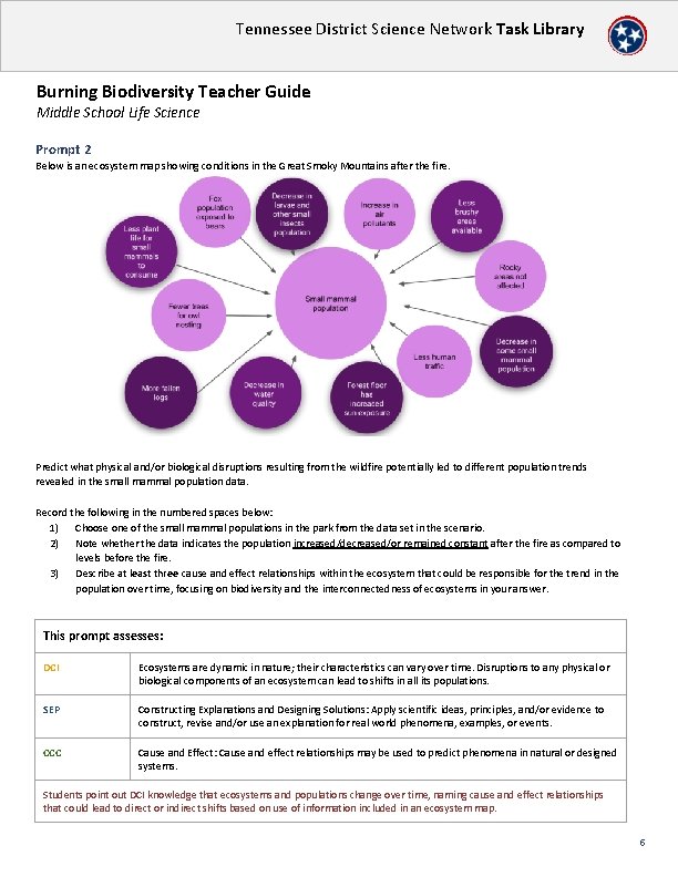 Tennessee District Science Network Task Library Burning Biodiversity Teacher Guide Middle School Life Science