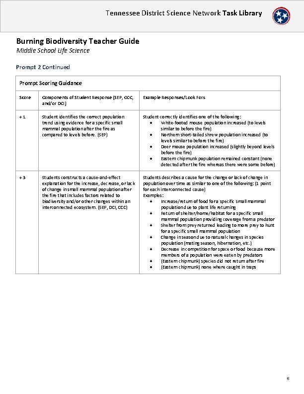 Tennessee District Science Network Task Library Burning Biodiversity Teacher Guide Middle School Life Science