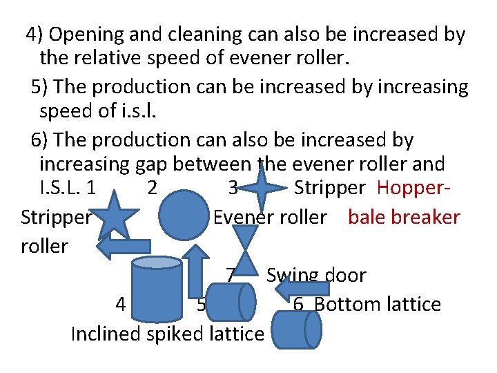4) Opening and cleaning can also be increased by the relative speed of evener