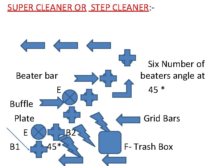 SUPER CLEANER OR STEP CLEANER: - Beater bar E Buffle Plate E B 2