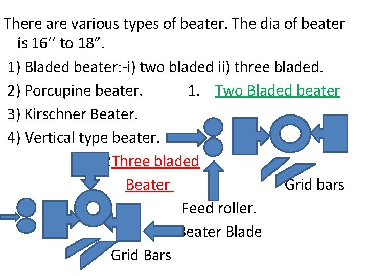 There are various types of beater. The dia of beater is 16’’ to 18”.