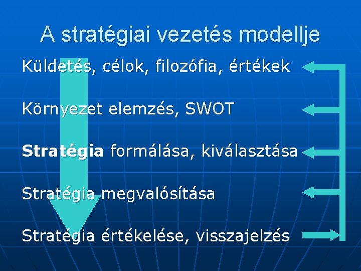 A stratégiai vezetés modellje Küldetés, célok, filozófia, értékek Környezet elemzés, SWOT Stratégia formálása, kiválasztása