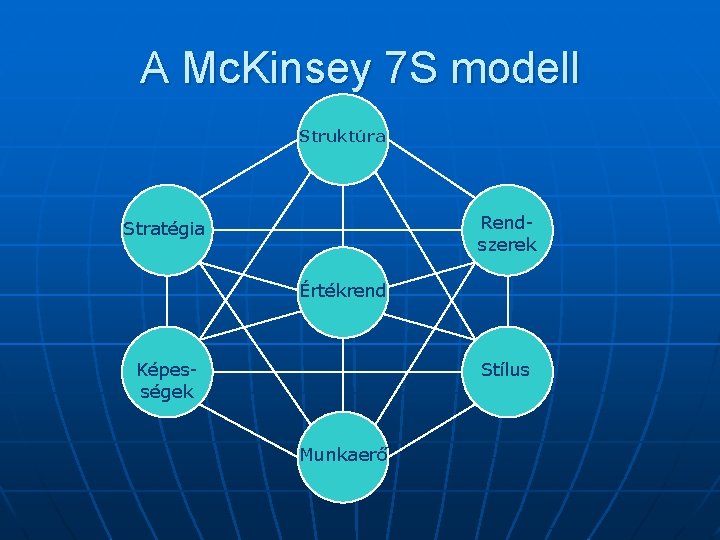 A Mc. Kinsey 7 S modell Struktúra Rendszerek Stratégia Értékrend Képességek Stílus Munkaerő 