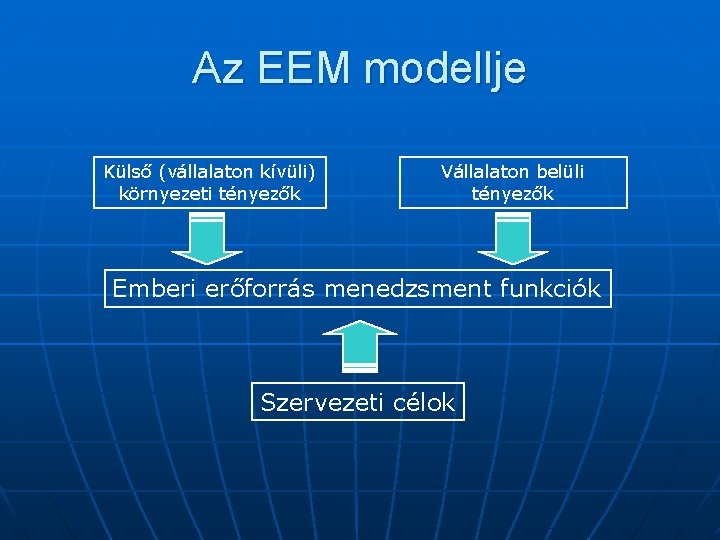 Az EEM modellje Külső (vállalaton kívüli) környezeti tényezők Vállalaton belüli tényezők Emberi erőforrás menedzsment