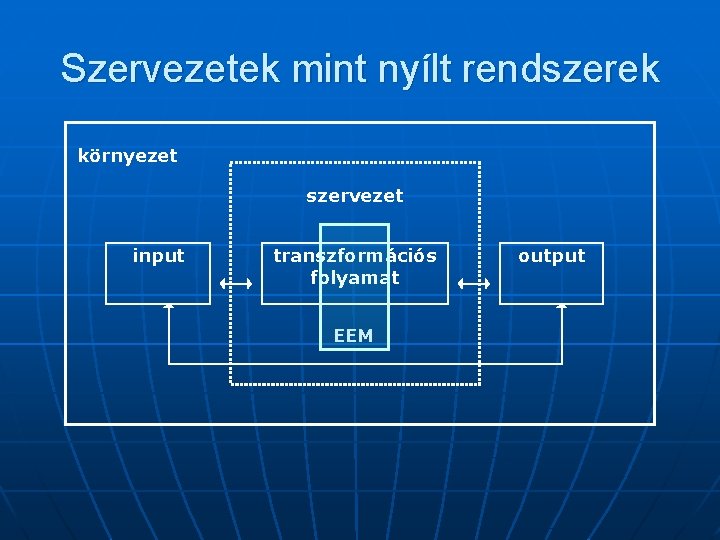 Szervezetek mint nyílt rendszerek környezet szervezet input transzformációs folyamat EEM output 