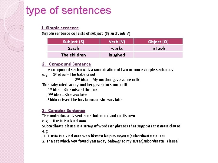type of sentences 1. Simple sentence consists of subject (S) and verb(V) Subject (S)