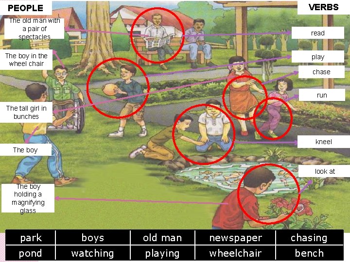 VERBS PEOPLE The old man with a pair of spectacles read The boy in