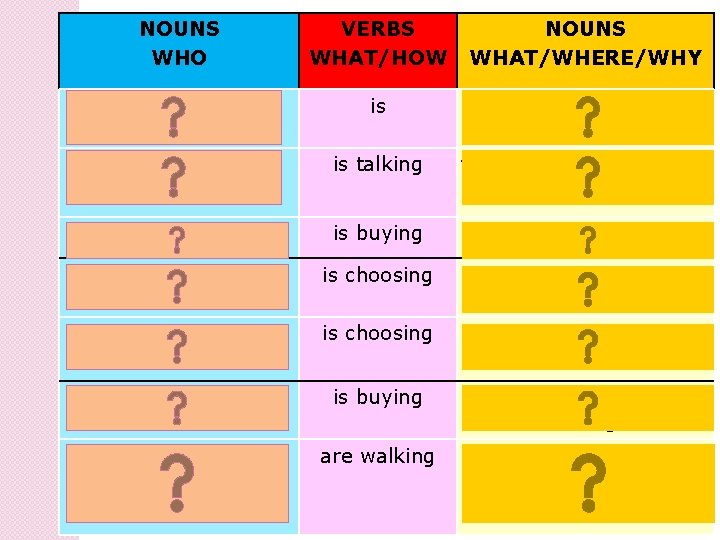 NOUNS WHO VERBS WHAT/HOW NOUNS WHAT/WHERE/WHY is at a night market which is busy.