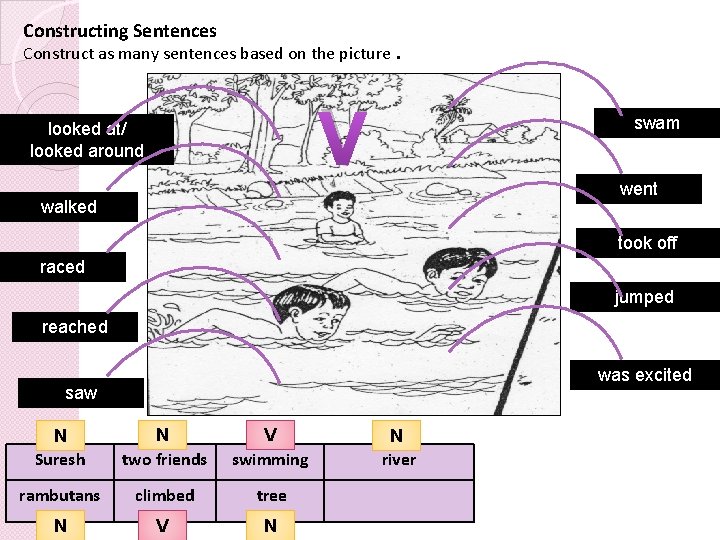 Constructing Sentences Construct as many sentences based on the picture. V looked at/ looked