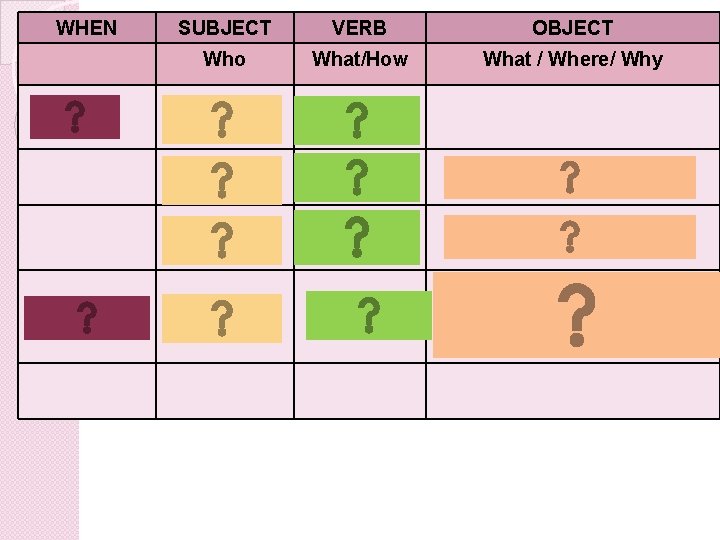 WHEN When, Suddenly SUBJECT VERB OBJECT Who What/How What / Where/ Why they were