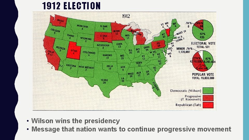 1912 ELECTION • Wilson wins the presidency • Message that nation wants to continue
