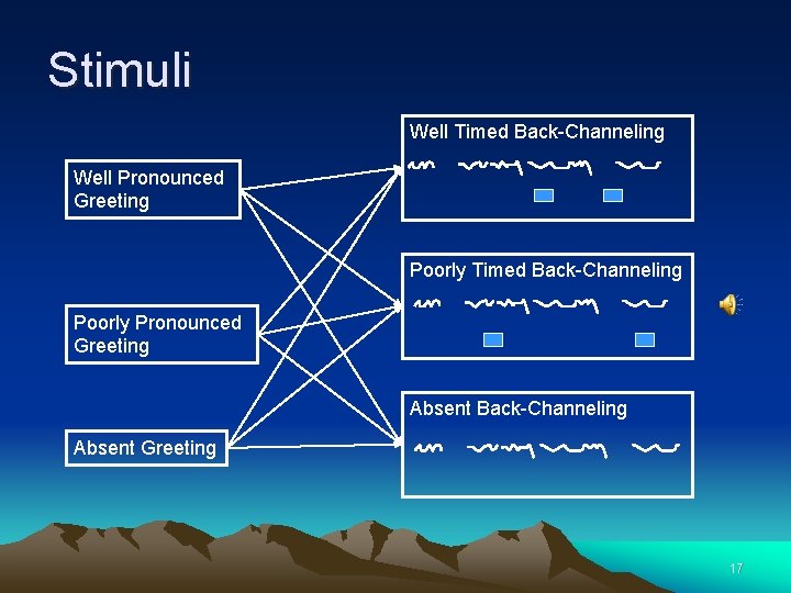 Stimuli Well Timed Back-Channeling Well Pronounced Greeting Poorly Timed Back-Channeling Poorly Pronounced Greeting Absent