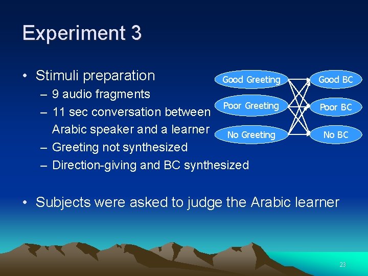 Experiment 3 • Stimuli preparation Good Greeting – 9 audio fragments Poor Greeting –