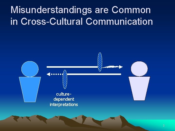 Misunderstandings are Common in Cross-Cultural Communication culturedependent interpretations 3 