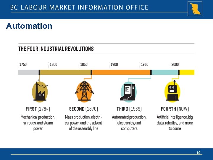 Automation 19 