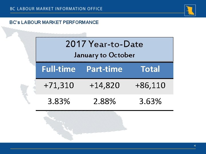 BC’s LABOUR MARKET PERFORMANCE 2017 Year-to-Date January to October Full-time Part-time Total +71, 310