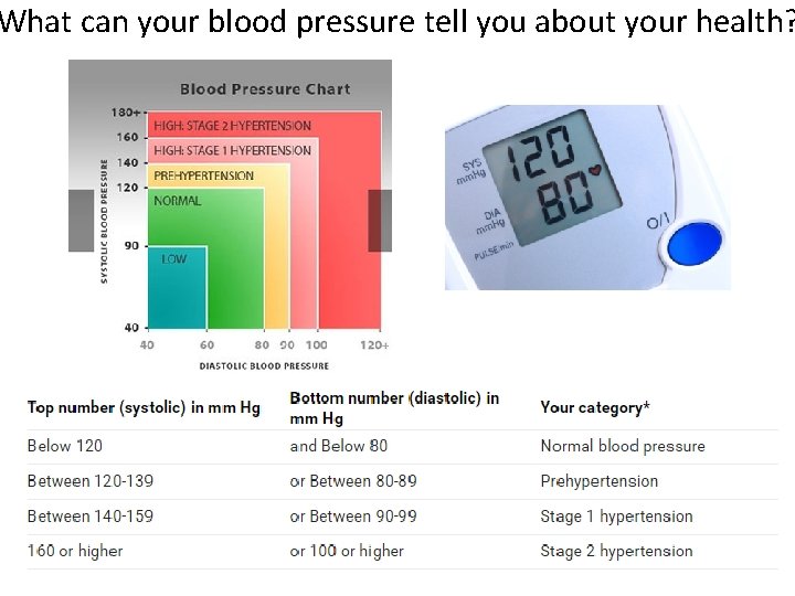 What can your blood pressure tell you about your health? 
