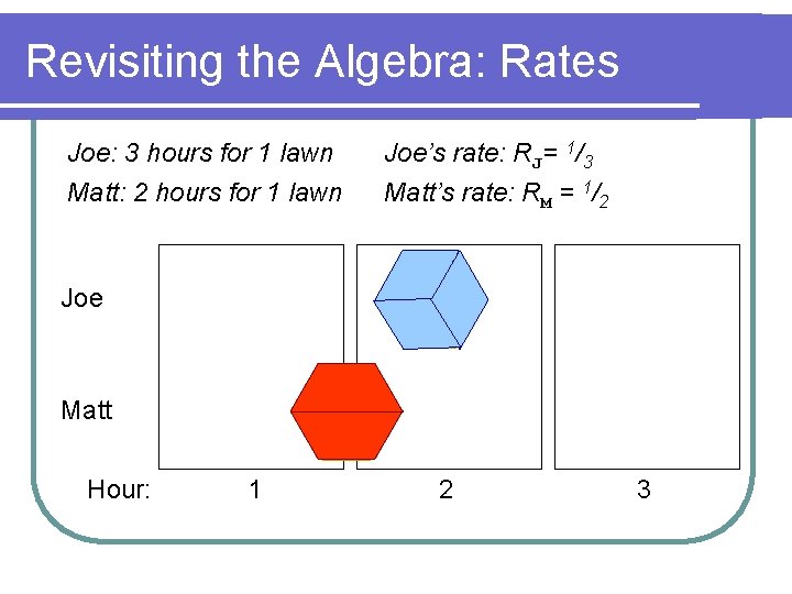 Revisiting the Algebra: Rates Joe: 3 hours for 1 lawn Matt: 2 hours for