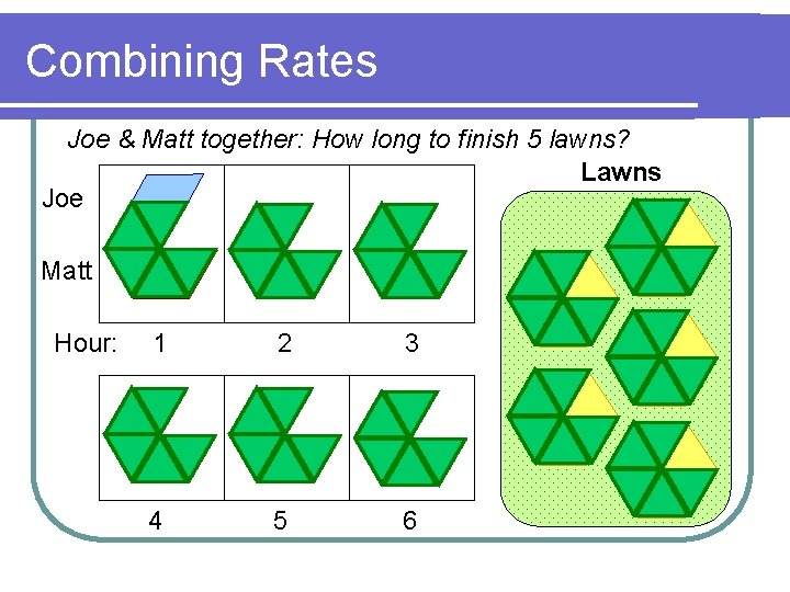 Combining Rates Joe & Matt together: How long to finish 5 lawns? Lawns Joe