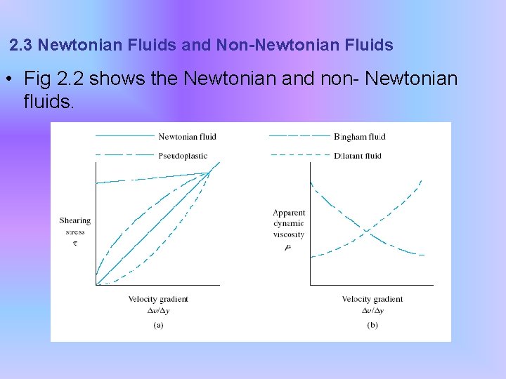 2. 3 Newtonian Fluids and Non-Newtonian Fluids • Fig 2. 2 shows the Newtonian