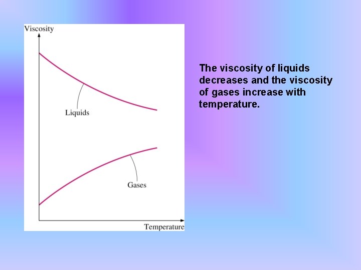 The viscosity of liquids decreases and the viscosity of gases increase with temperature. 