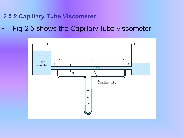 2. 5. 2 Capillary Tube Viscometer • Fig 2. 5 shows the Capillary-tube viscometer.