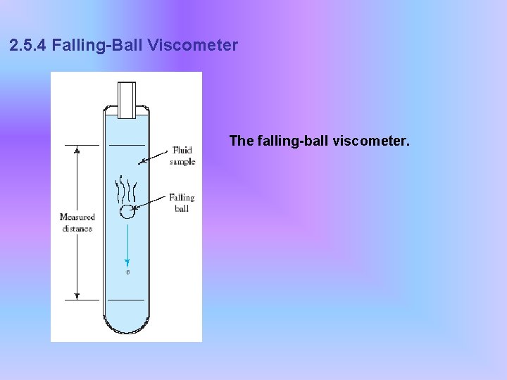 2. 5. 4 Falling-Ball Viscometer The falling-ball viscometer. 