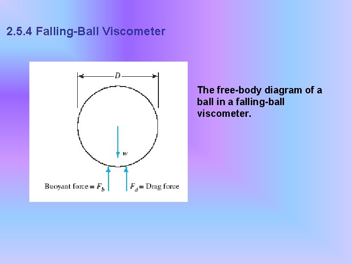 2. 5. 4 Falling-Ball Viscometer The free-body diagram of a ball in a falling-ball