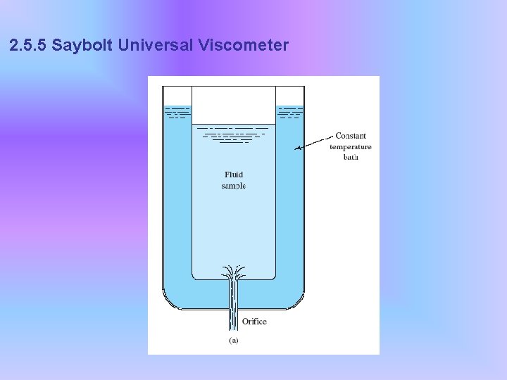 2. 5. 5 Saybolt Universal Viscometer 