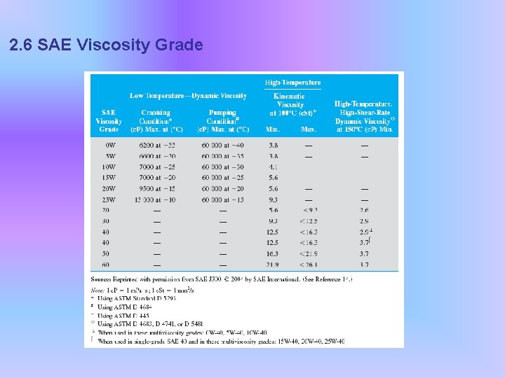 2. 6 SAE Viscosity Grade 