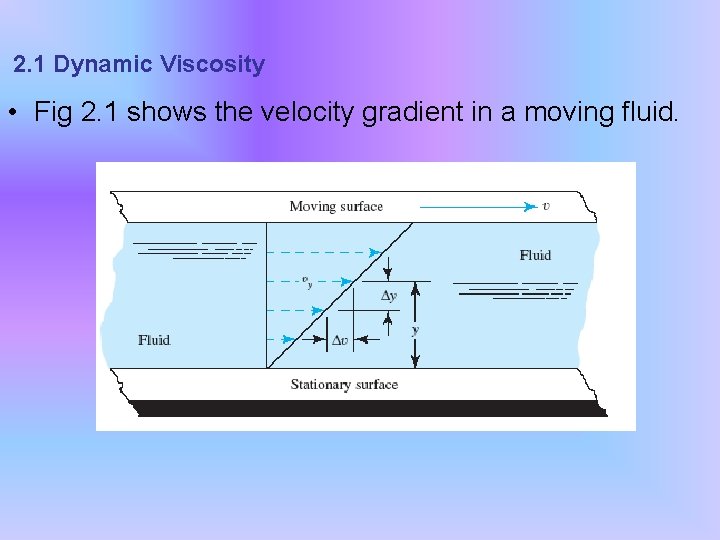 2. 1 Dynamic Viscosity • Fig 2. 1 shows the velocity gradient in a