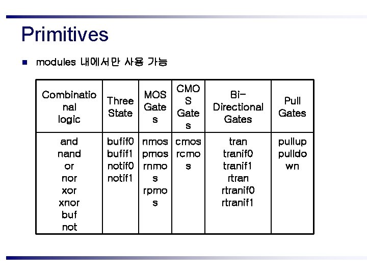 Primitives n modules 내에서만 사용 가능 Combinatio nal logic and nand or nor xnor