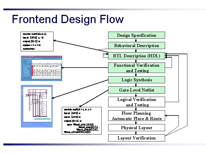 Frontend Design Flow Design Specification module mult 16(a, b, c); input [15: 0] a,