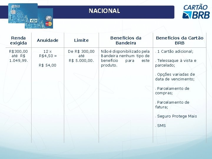 NACIONAL Renda exigida R$300, 00 até R$ 1. 049, 99. Anuidade Limite 12 x NACIONAL Renda exigida R$300, 00 até R$ 1. 049, 99. Anuidade Limite 12 x