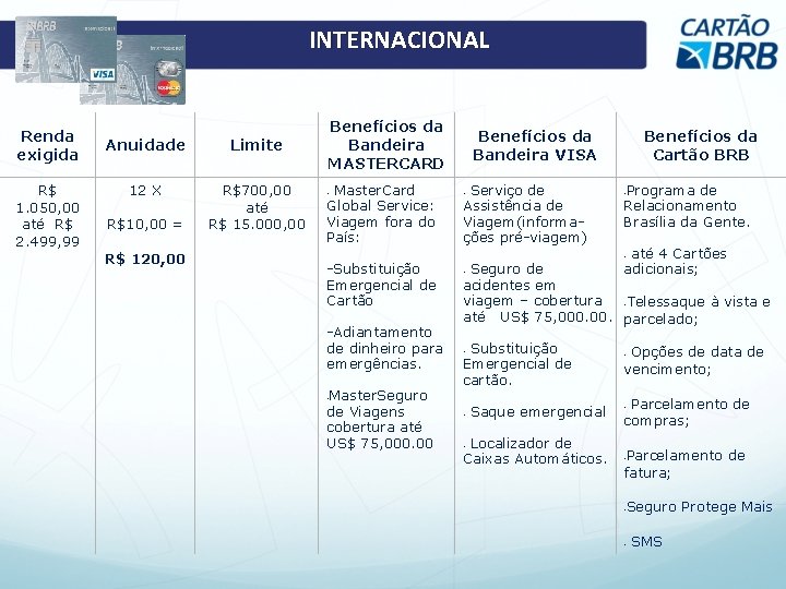 INTERNACIONAL Renda exigida R$ 1. 050, 00 até R$ 2. 499, 99 Anuidade Limite INTERNACIONAL Renda exigida R$ 1. 050, 00 até R$ 2. 499, 99 Anuidade Limite