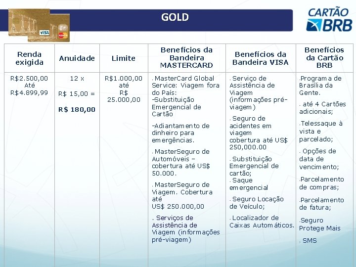 GOLD Renda exigida R$2. 500, 00 Até R$4. 899, 99 Anuidade Limite 12 x