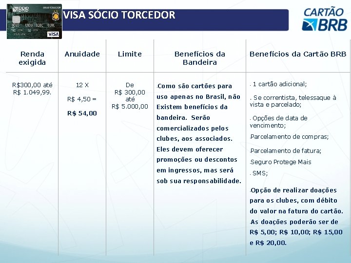 VISA SÓCIO TORCEDOR Renda exigida Anuidade Limite R$300, 00 até R$ 1. 049, 99.