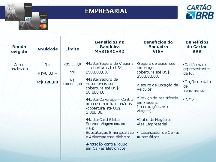 EMPRESARIAL Renda exigida A ser analisada Anuidade Limite 3 x R$1. 000, 0 R$40,