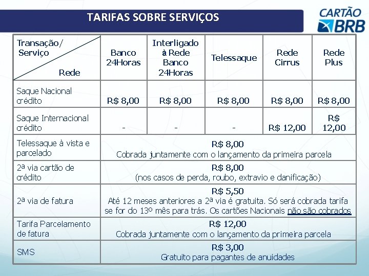 TARIFAS SOBRE SERVIÇOS Transação/ Serviço Rede Saque Nacional crédito Saque Internacional crédito Telessaque à TARIFAS SOBRE SERVIÇOS Transação/ Serviço Rede Saque Nacional crédito Saque Internacional crédito Telessaque à
