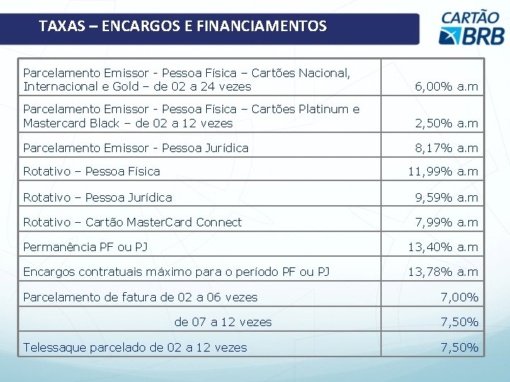 TAXAS – ENCARGOS E FINANCIAMENTOS Parcelamento Emissor - Pessoa Física – Cartões Nacional, Internacional TAXAS – ENCARGOS E FINANCIAMENTOS Parcelamento Emissor - Pessoa Física – Cartões Nacional, Internacional