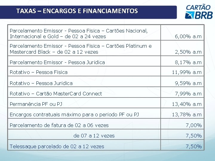 TAXAS – ENCARGOS E FINANCIAMENTOS Parcelamento Emissor - Pessoa Física – Cartões Nacional, Internacional