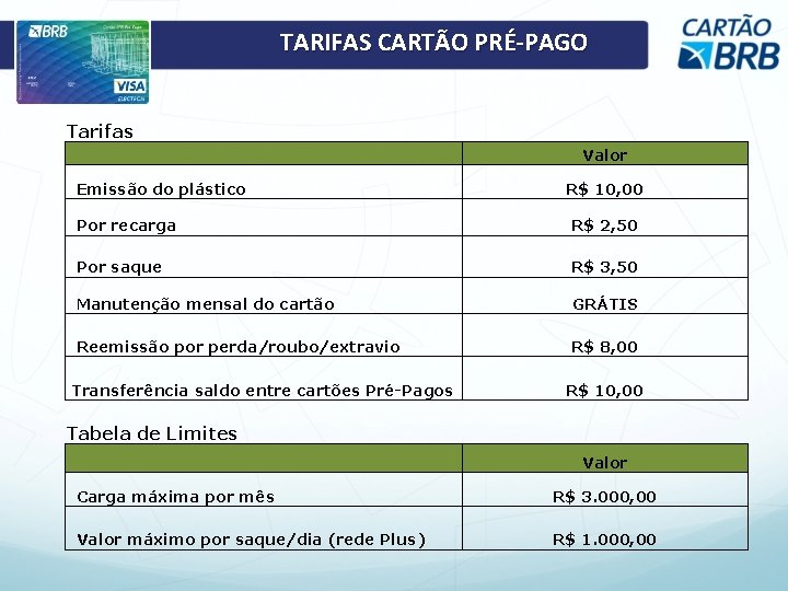 TARIFAS CARTÃO PRÉ-PAGO Tarifas Valor Emissão do plástico R$ 10, 00 Por recarga R$