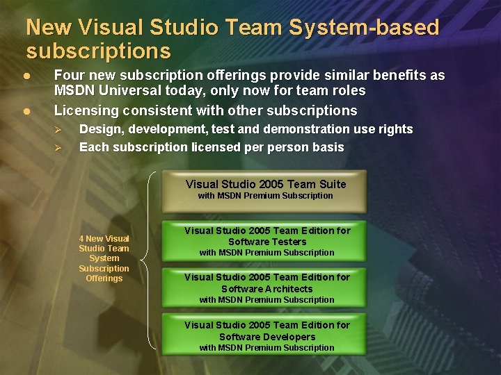 New Visual Studio Team System-based subscriptions l l Four new subscription offerings provide similar