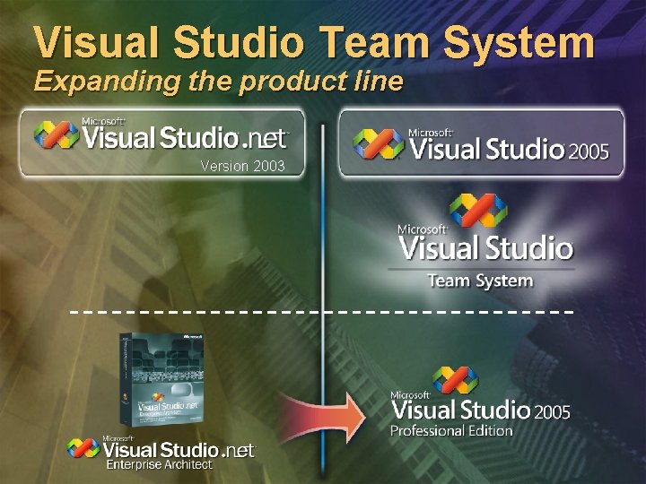 Visual Studio Team System Expanding the product line Version 2003 