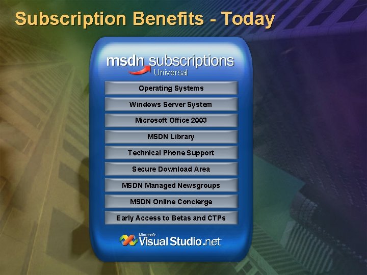 Subscription Benefits - Today Universal Operating Systems Windows Server System Microsoft Office 2003 MSDN