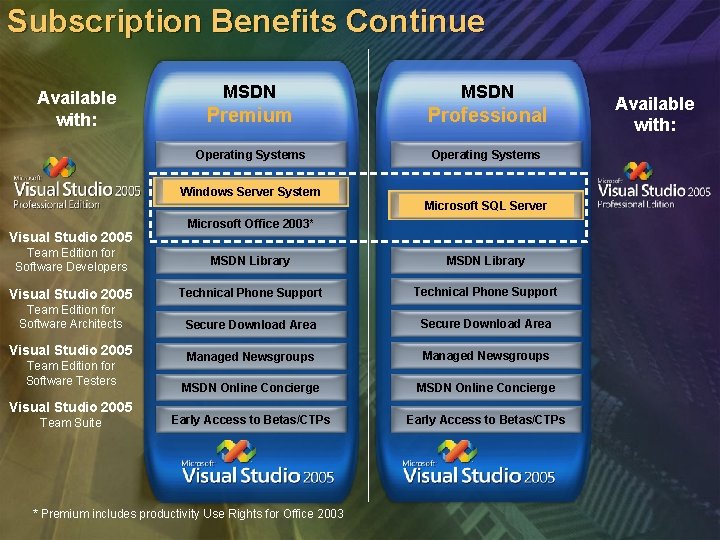 Subscription Benefits Continue Available with: MSDN Premium Professional Operating Systems Windows Server System Microsoft