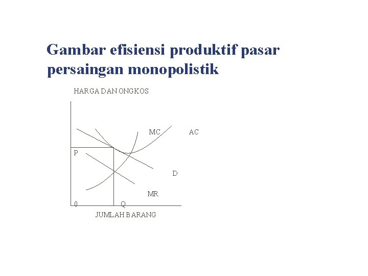 Gambar efisiensi produktif pasar persaingan monopolistik HARGA DAN ONGKOS MC AC P D MR