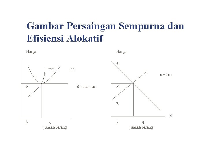 Gambar Persaingan Sempurna dan Efisiensi Alokatif Harga a mc ac s = Σmc P