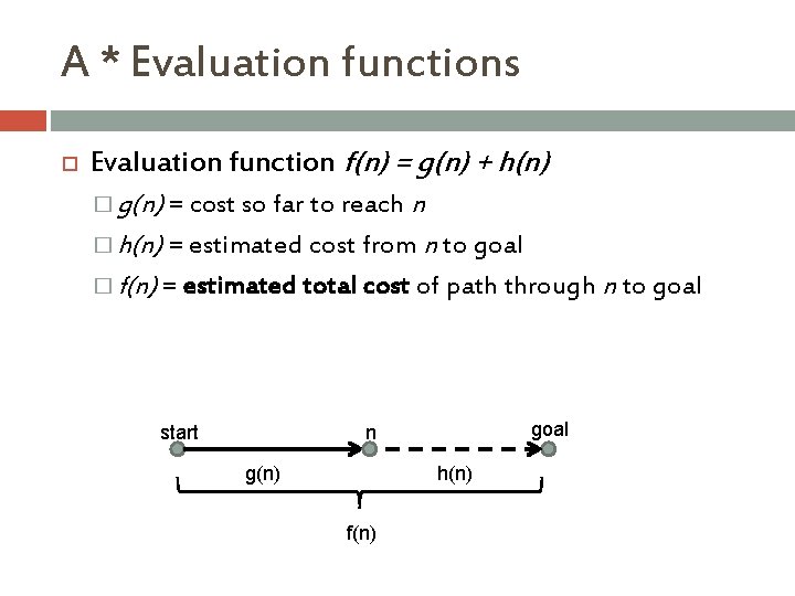 A * Evaluation functions Evaluation function f(n) = g(n) + h(n) � g(n) =